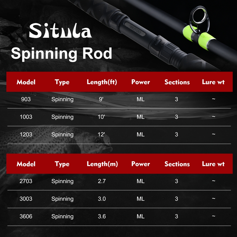 Goture SITULA Crappie Spinnrut – Fishing Rod Surf Bewertung und Preis