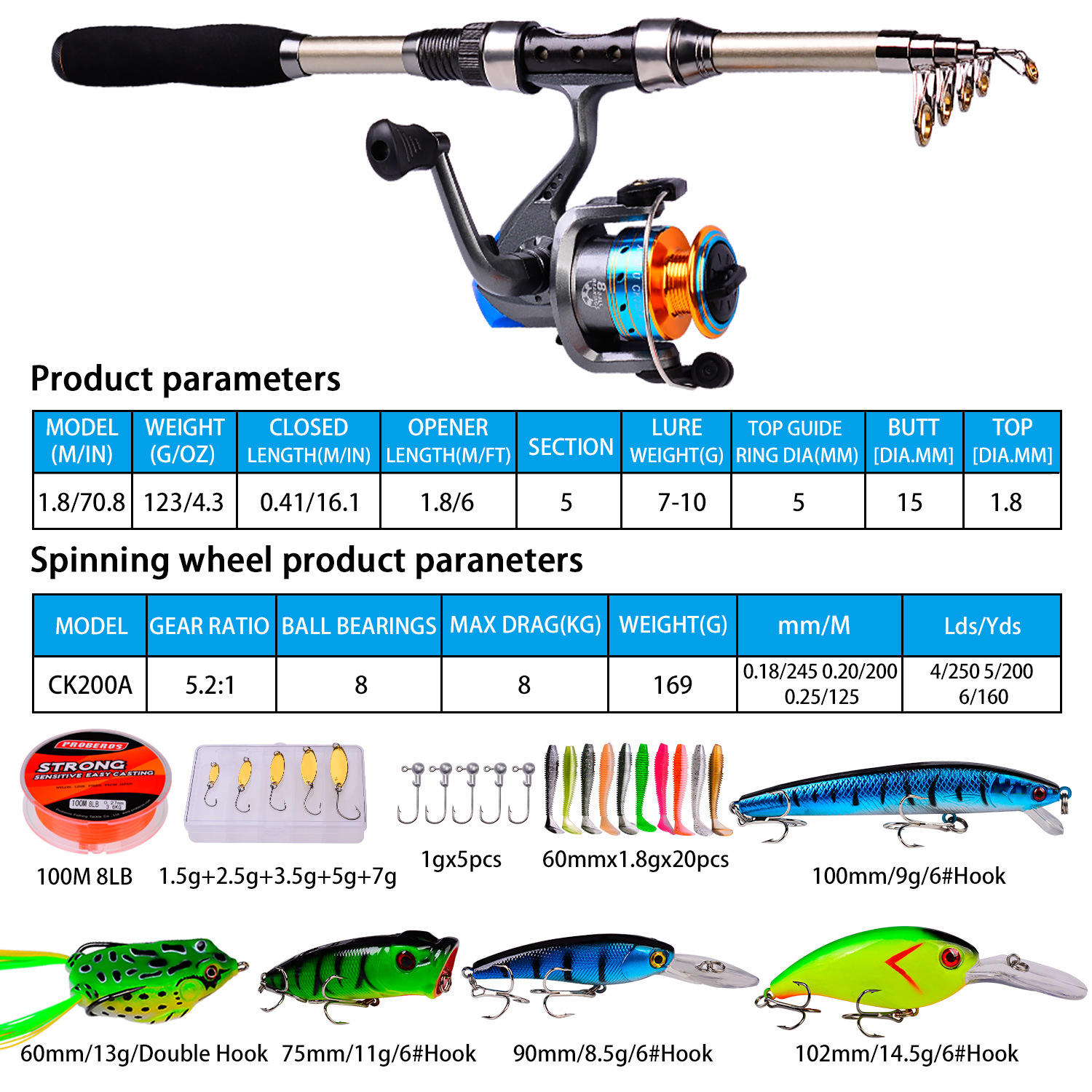 Angelruten- und Rollen-Set aus – Fishing Rod Combo Bewertung und Preis