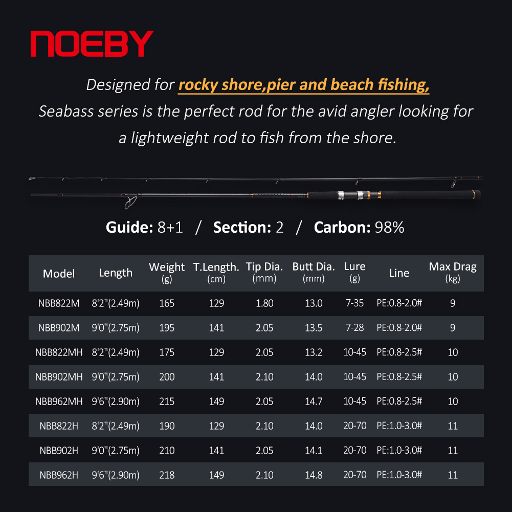 NOEBY A7 Pro Shore Jigging Rut – Fishing Rod Surf Bewertung und Preis