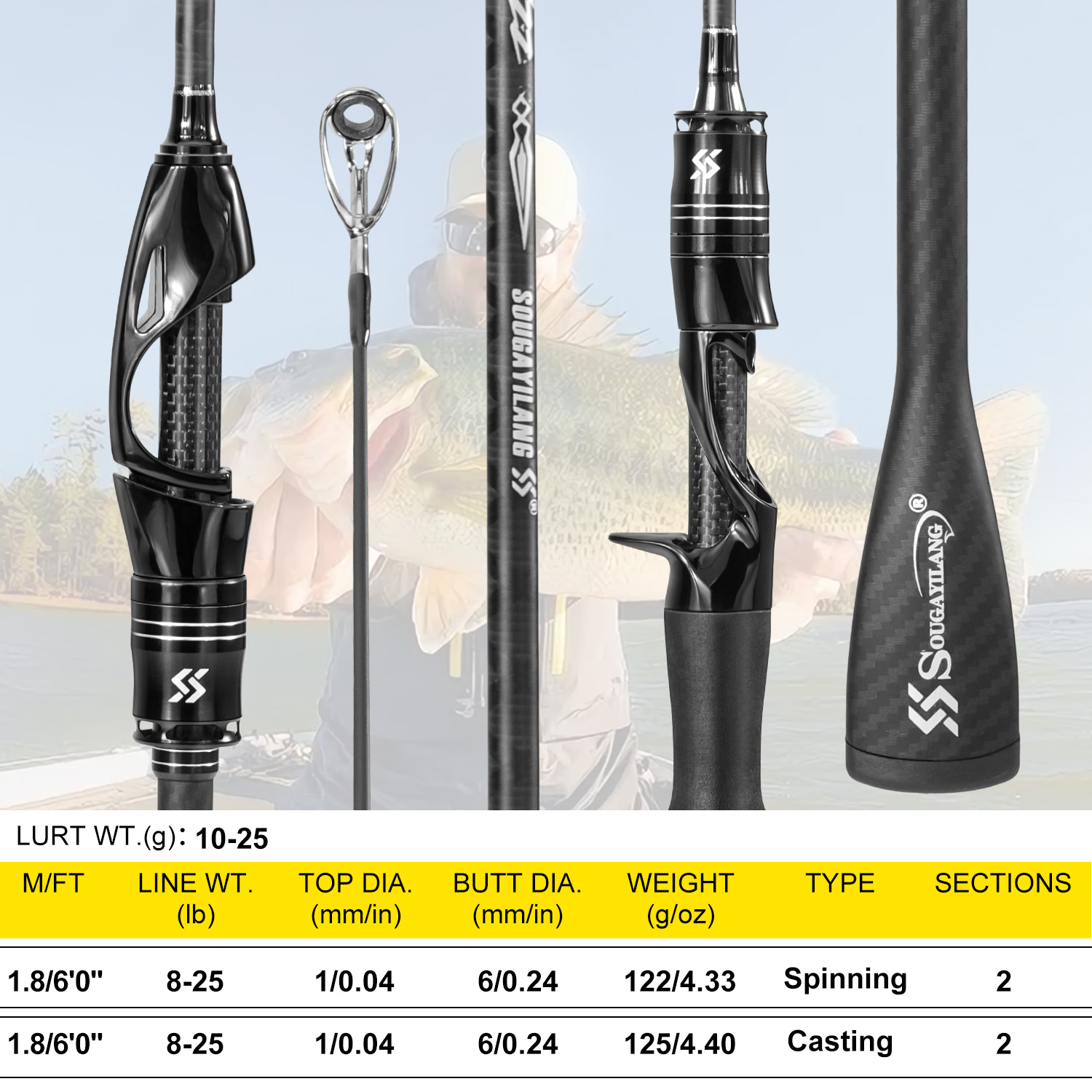 Sougayilang Vollcarbon-Angelru – Fishing Rod Surf Bewertung und Preis