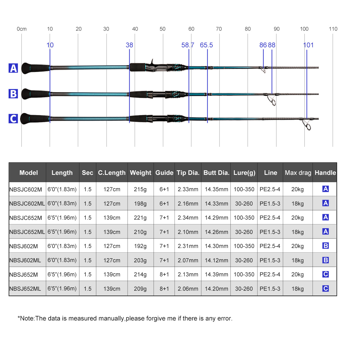 NOEBY K7 Slow-Pitch-Jigging-Ru – Fishing Rod Surf Bewertung und Preis